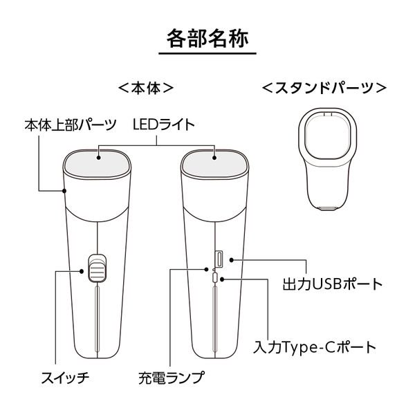 ノベルティ、販促品、粗品、景品用としてオススメなデスクライトにも