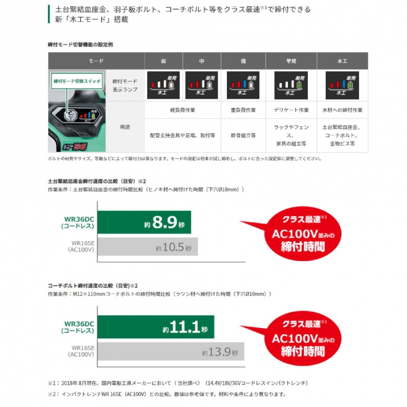 ハイコーキ コードレス 小型 インパクト レンチ 小型 バッテリー2個 充電器付き フルセット