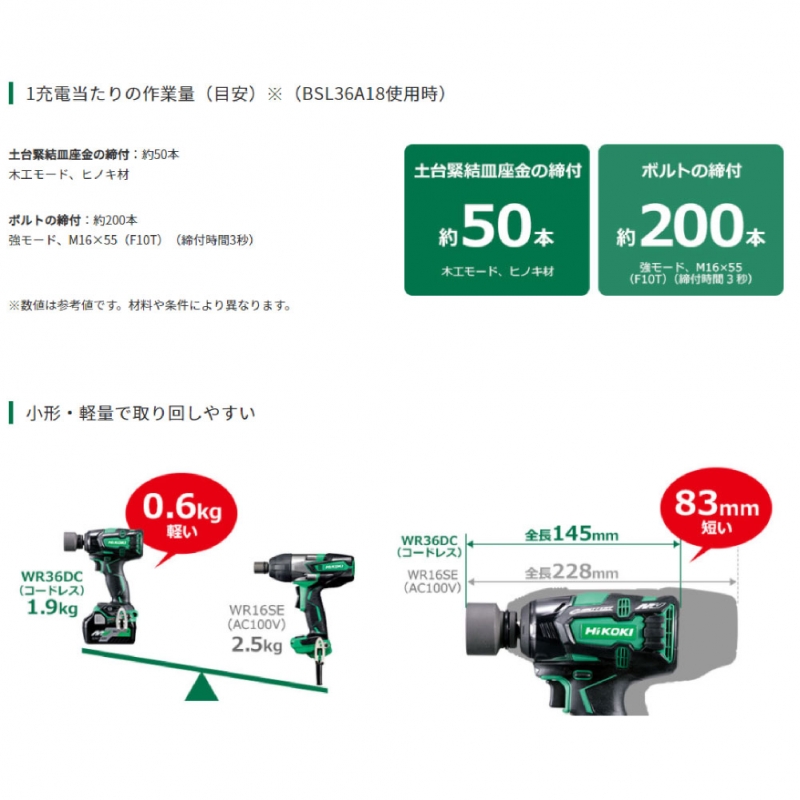 ハイコーキ コードレス 小型 インパクト レンチ 小型 バッテリー ハイコーキ コードレス 小型 インパクト レンチ 小型 バッテリー