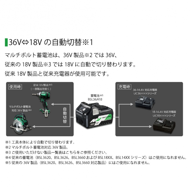 ハイコーキ マルチボルト蓄電池 バッテリー 小型軽量タイプ 18V/36V