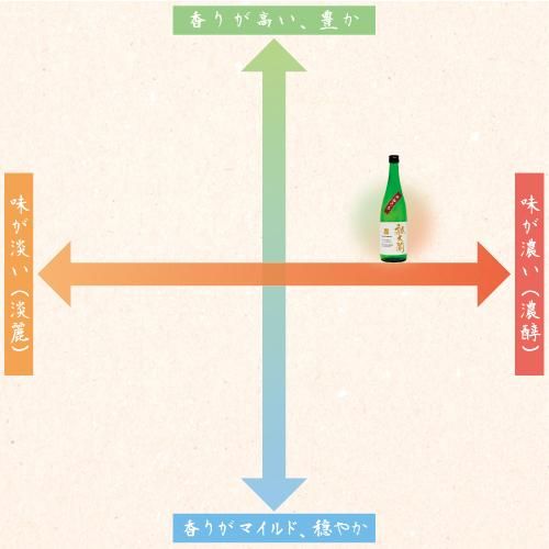 グラフ