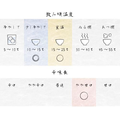 辛味