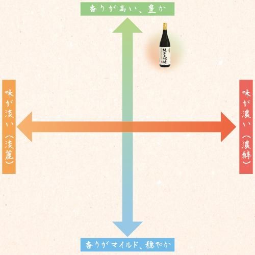 グラフ