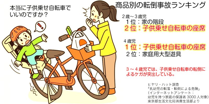 2017年10月14日：やっぱり子供乗せママチャリあぶないです！ホント商