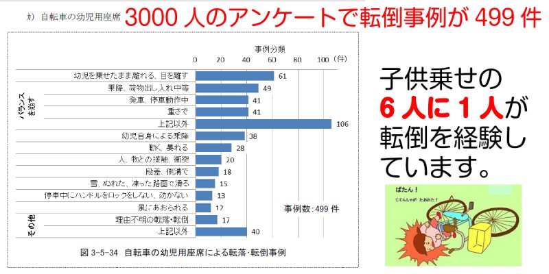 2017年10月14日：やっぱり子供乗せママチャリあぶないです！ホント商売っけ抜きで言ってます！「危ない」です。 - 電動車椅子 電動キックバイク  電動ミニカー リチウムイオン 公道 公道走行可能 屋根付き マイクロカー 超小型モビリティー 免許返納 老人 高齢者 移動 四輪 ...