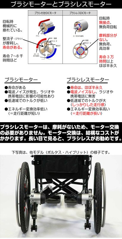  【即納】ポルタス・ハイブリッド・ライト 電動車椅子 ブラシレスモーター リチウムイオン電池 マグネシウム  軽量  ブラック【画像2】