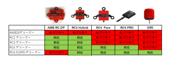 MYLAPS RC4トランスポンダー（マイポンダー） - ラジコンカー専門店 