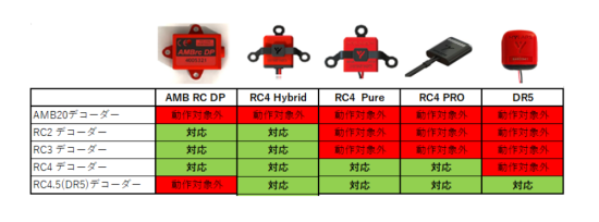 MYLAPS RC4トランスポンダー（マイポンダー） - ラジコンカー専門店