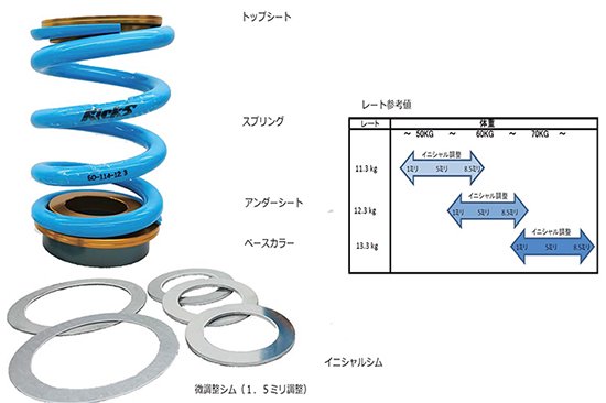 ぱわあくらふと トライアルパーツ トレッキングパーツ ロードレース マシン タイヤ オイル ウエア Dvd