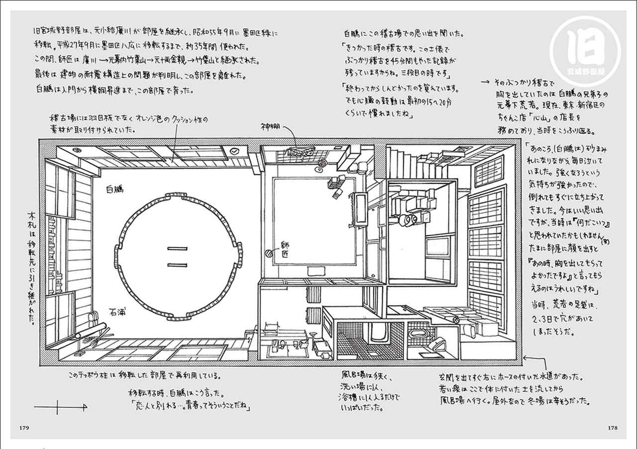 稽古場物語 相撲銘品館