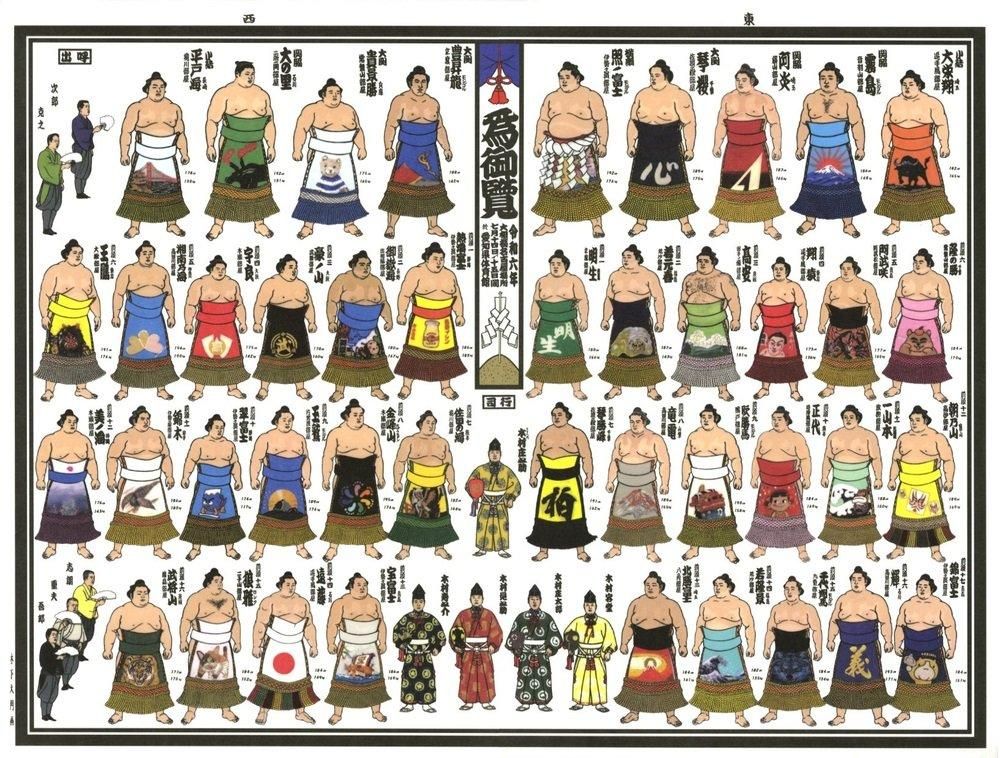 令和二年 とりつか 大相撲番付表