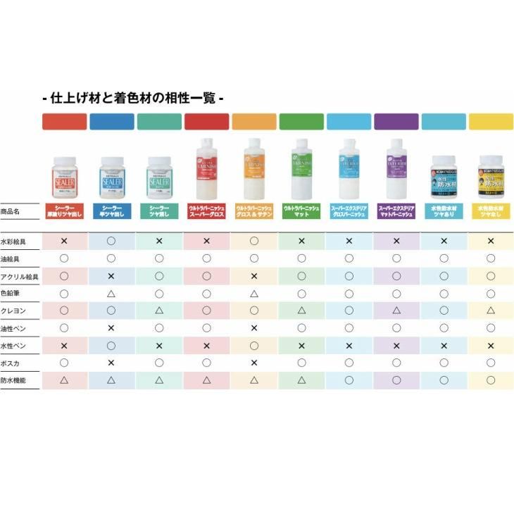 送料無料 パジコ シーラー 厚塗りツヤ出し 100ml 3個 3本 仕上げ剤 水性ニス Padico ツヤだし用 粘土 紙 木 金属などに使える水性ニス アクセサリーパーツ パーツ ハンドメイド アクセサリー パーツ レジン用品のネット通販 紗や工房 送料無料 パジコ シーラー 厚塗りツヤ出し 100ml 3個 3本 仕上げ剤 水性ニス Padico ツヤだし用 粘土 紙 木 金属などに使える水性ニス アクセサリーパーツ パーツ ハンドメイド アクセサリー パーツ レジン用品のネット通販 紗や工房