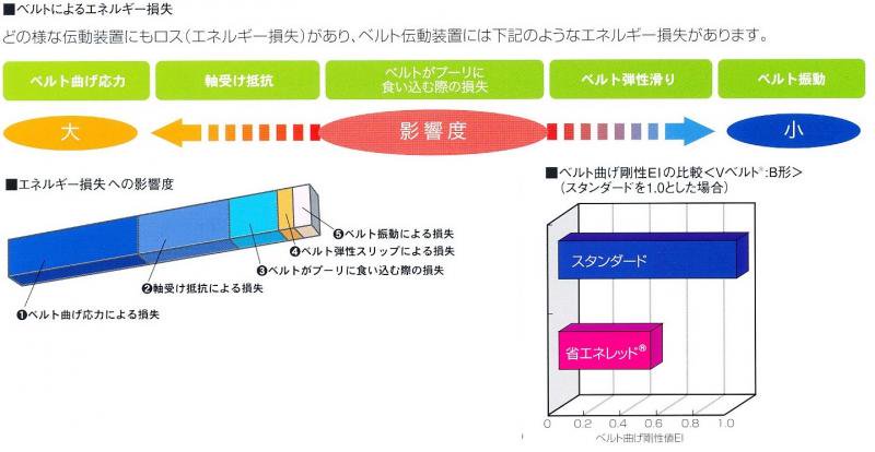 - 伝導用品の専門店「宮岸」