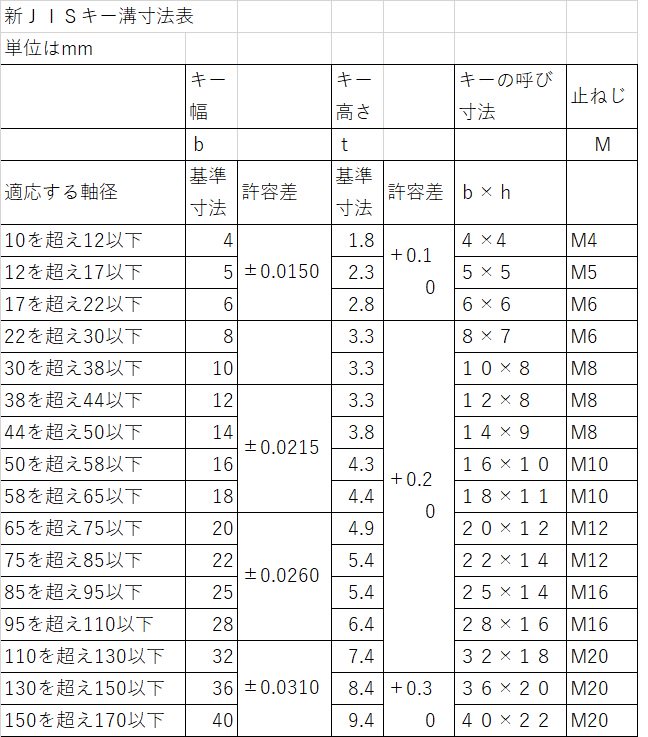 スプロケット加工品