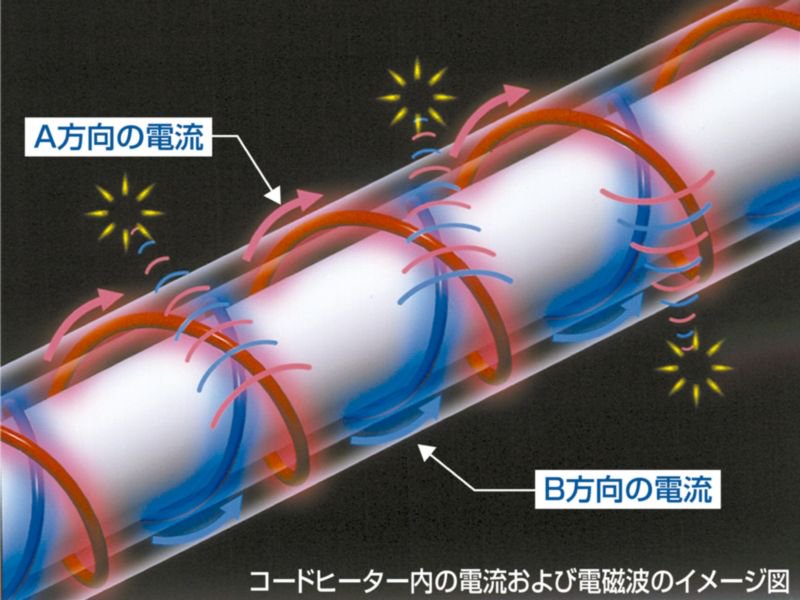 ゼンケン 電気ホットカーペット 2畳タイプ カバー付き／本体のみ