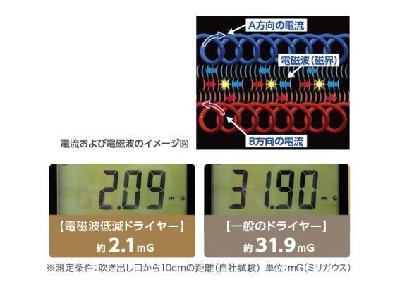 ANZEN HAIR TRANS アンゼン ヘアトランス 昭和レトロ 動作未 ANZEN