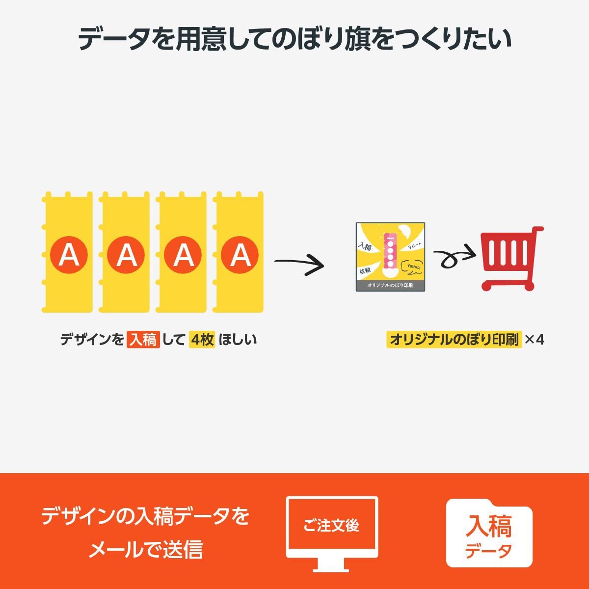 のぼりオリジナルデザイン依頼 - 激安のぼり源