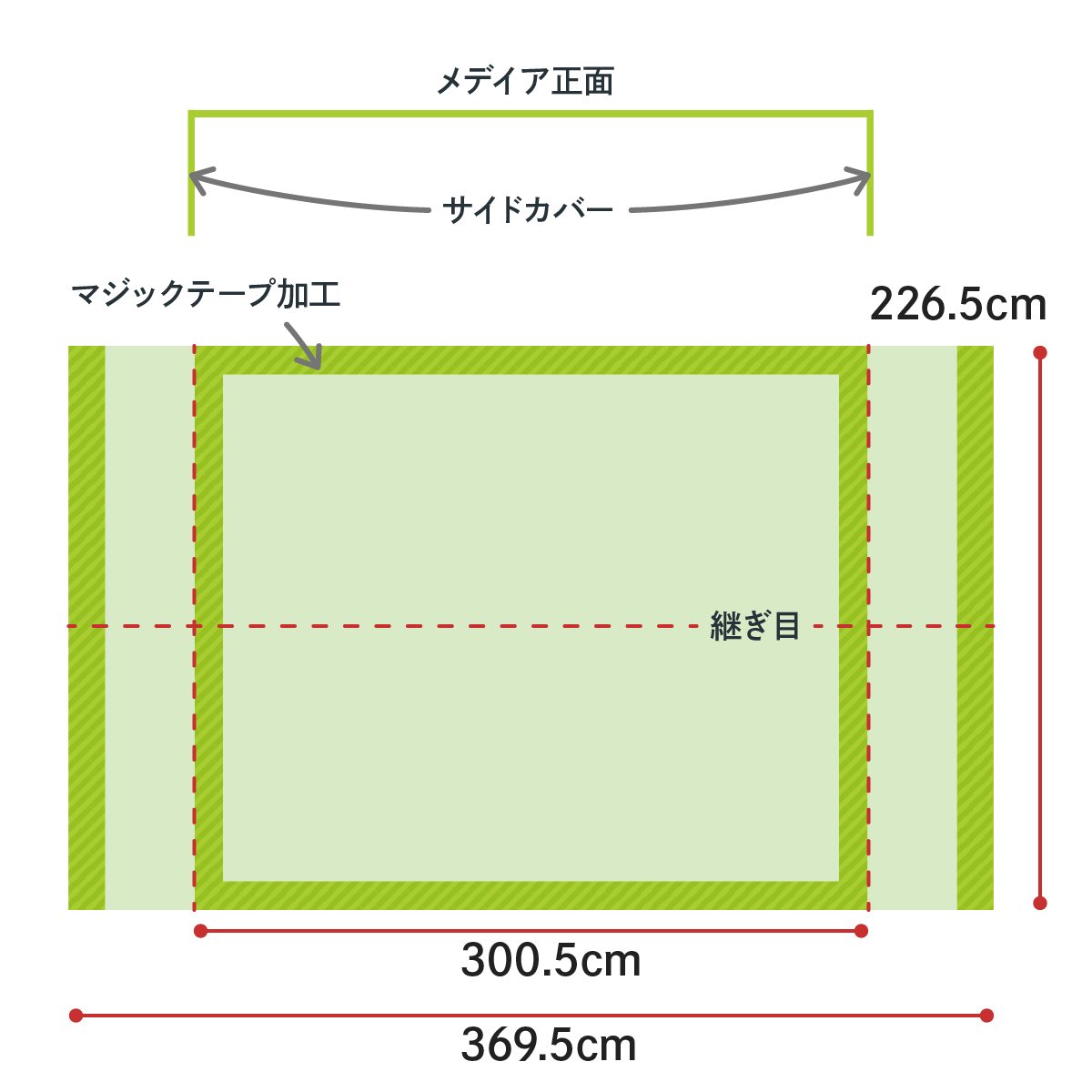 らくらくバックパネル3x4メディア