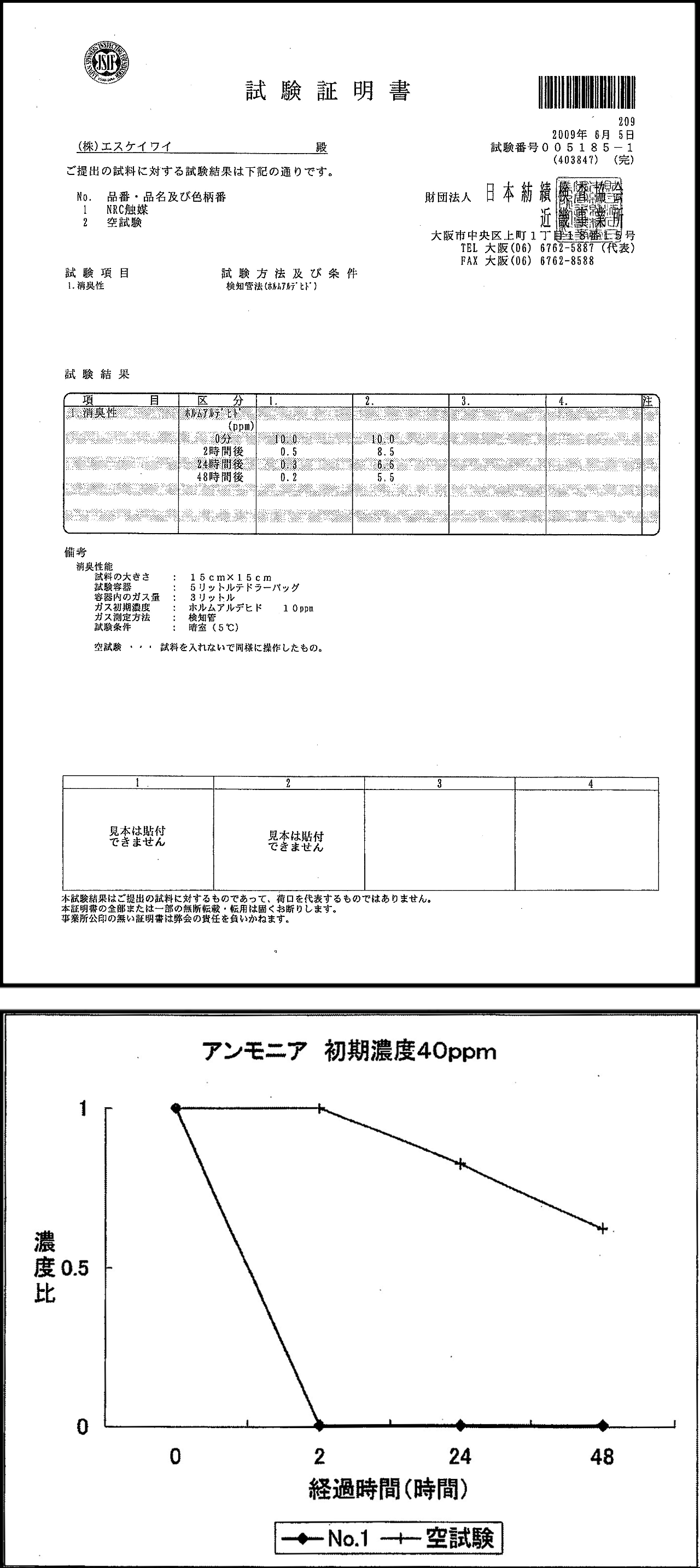 アンモニア消臭実験 アンモニア消臭実験