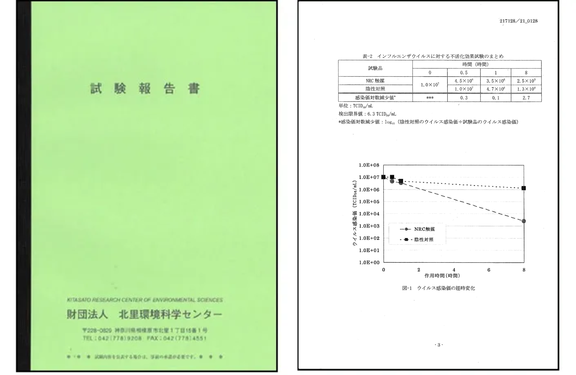 インフルエンザ検証 インフルエンザ検証