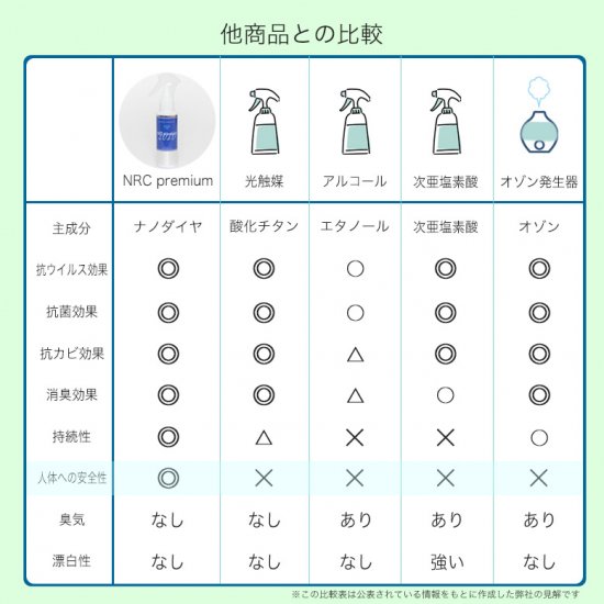 ＮＲＣ プレミアム ベーシック 消臭抗菌スプレー