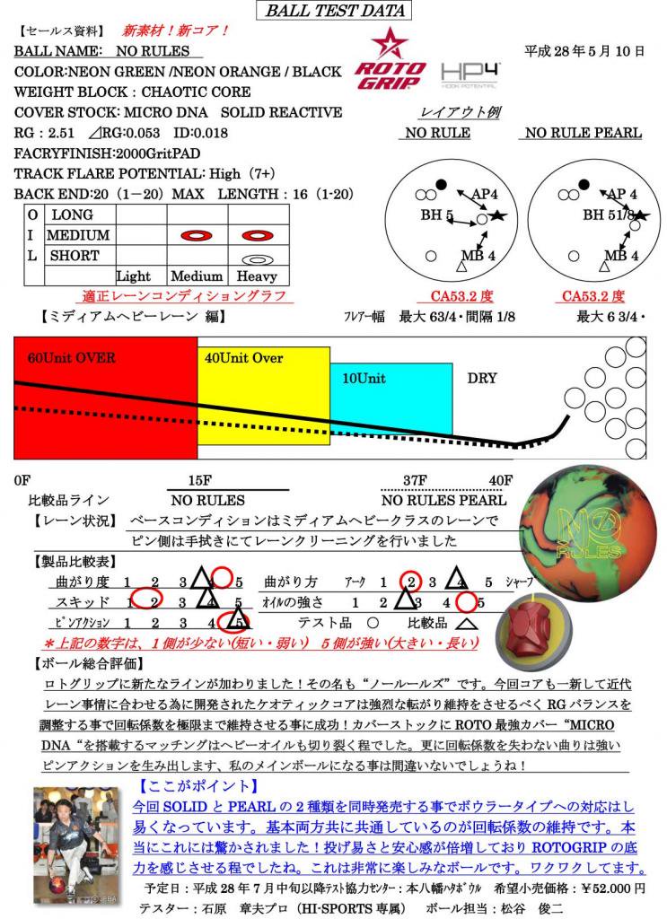 ノールール［ロト・グリップ］ 特価24,600円(税込) ボウリング用品通販プロショップベガエターナル・セル