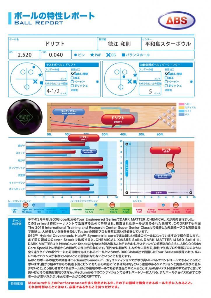 ドリフト［900グローバル］ 特価17,500円(税込) ボウリング用品