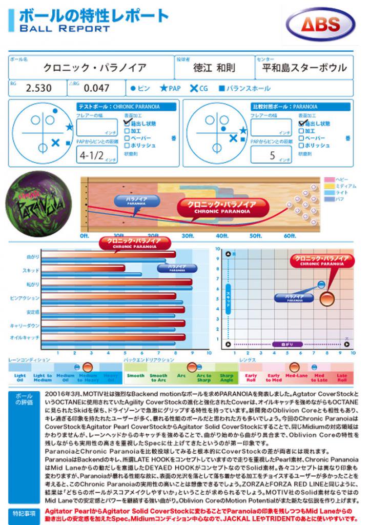 クロニック・パラノイア［モーティブ］ ボウリング用品、ボールの専門店プロショップベガ