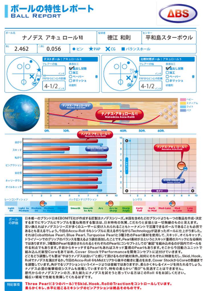 ナノデス・アキュロール６ ［ABS］ 特価15,800円(税込) ボウリング用品専門店プロショップベガのボウリングボール通信販売