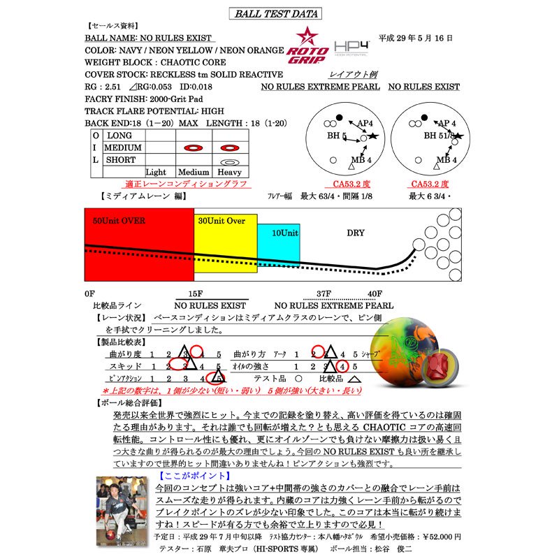 ノールール・イグジスト［ロト・グリップ］ ボウリング用品通販プロ