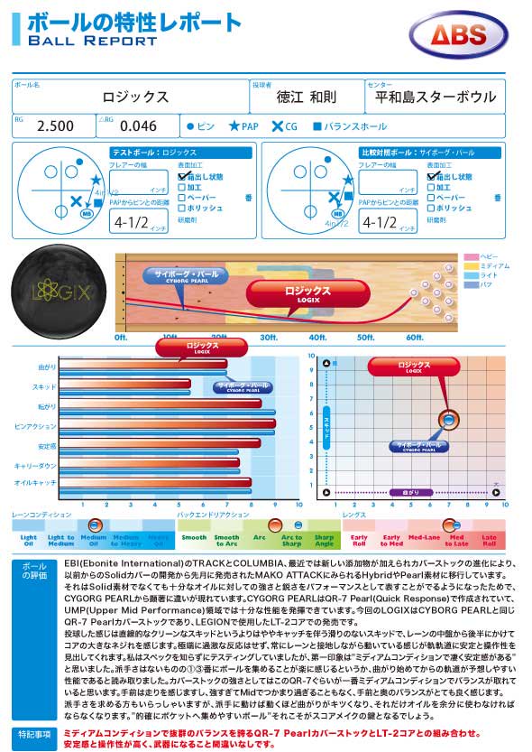 ロジックス［トラック］ 特価12,600円(税込) ボウリング用品、ボールの