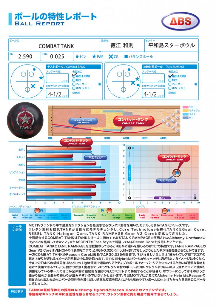 コンバット・タンク［モーティブ］特価￥18,900（税込） ボウリング