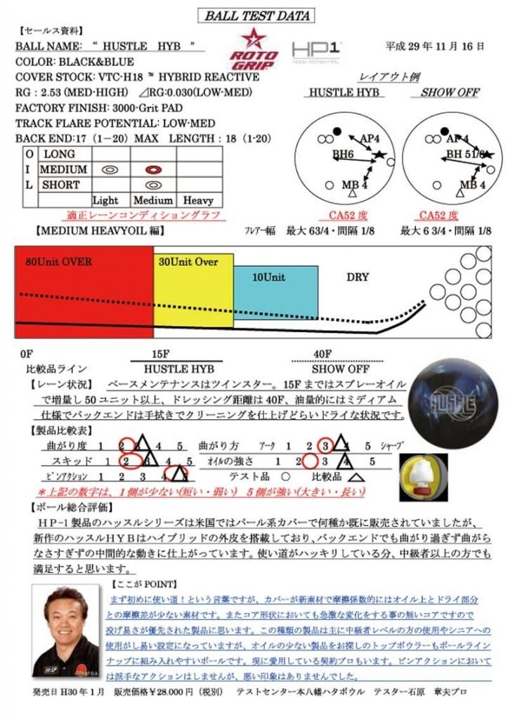 ハッスルHYB ［ロト・グリップ］ 特価13,500円(税込) ボウリング用品 