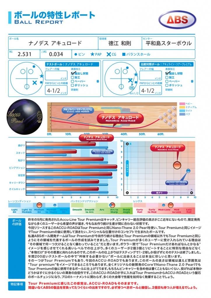 ナノデス・アキュロード［ABS］ 特価14,800円(税込) 日本最大の