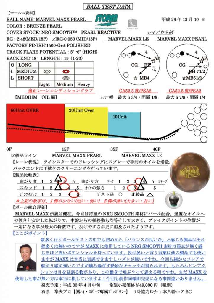 マーベル・マックス・パール ［ストーム］ 特価18,800円(税込