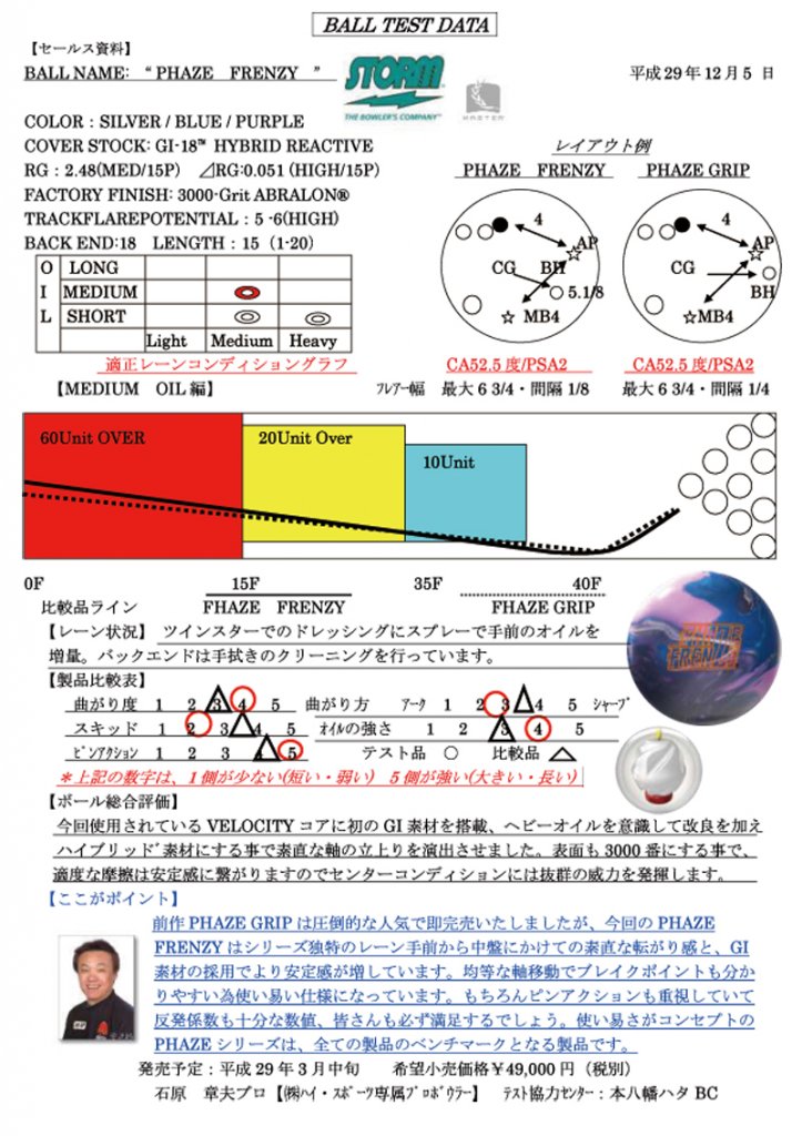 フェイズ・フレンジー［ストーム］特価22,200円(税込) ボウリング用品