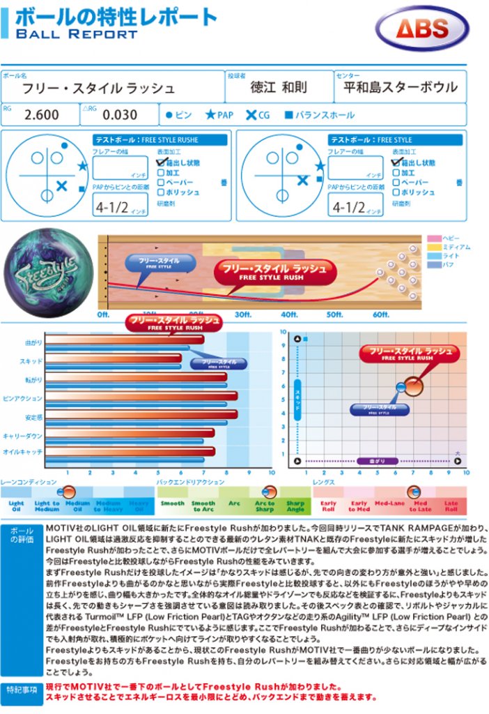 MOTIV モーティブ フリースタイルラッシュ 15ポンド - ボウリング