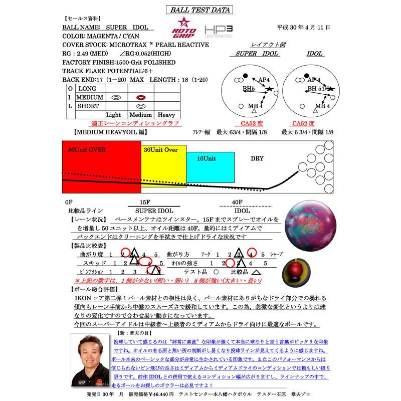 スーパー・アイドル ［ロトグリップ］ ボウリング用品専門店プロ