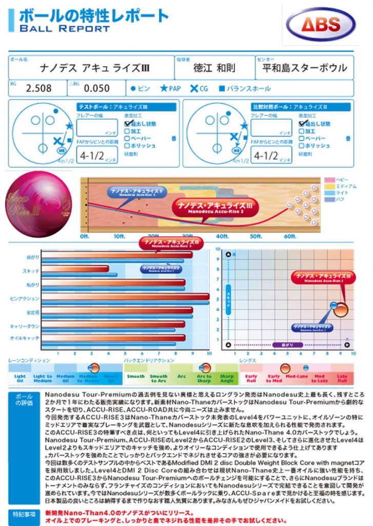 ナノデス・アキュライズ３［ABS］ 特価16,200円(税込) 日本最大のボウリングボール、ボウリング用品の専門店プロショップベガ