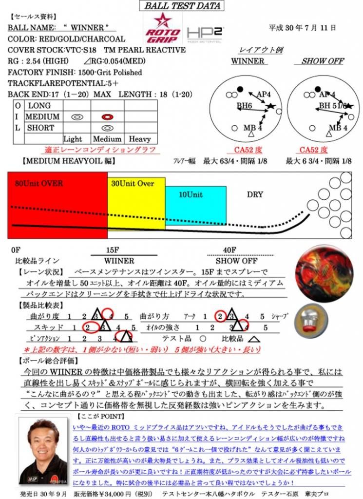 ウィナー ［ロトグリップ］ 特価16,550 円(税込) ボウリング用品専門店