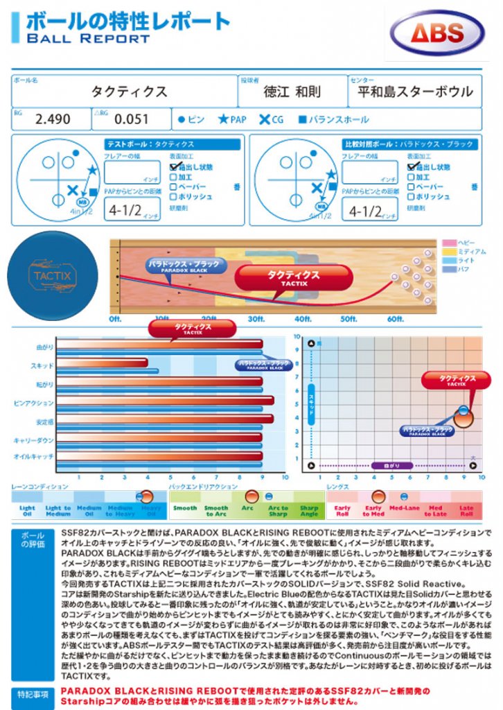 タクティクス［トラック］ 特価10,600円(税込) 日本最大のボウリング