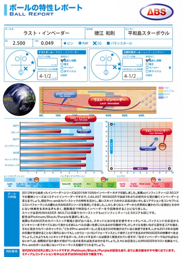 ラスト・インベーダー［ABS］ 特価22,400円(税込) 日本最大の