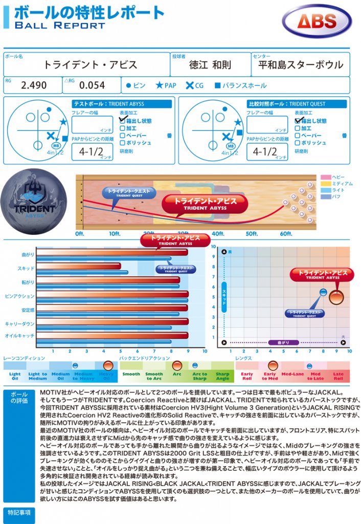 トライデント・アビス ［モーティブ］ ボウリング用品専門店プロ