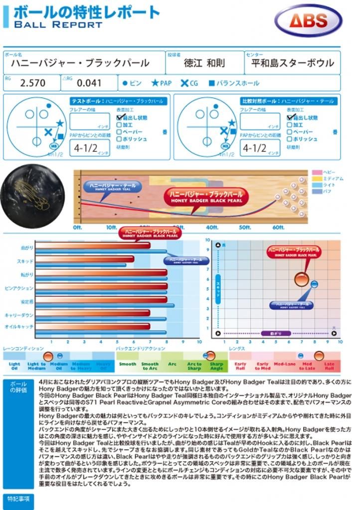 ハニーバジャー・ブラックパール 特価17,500円（税込）［900