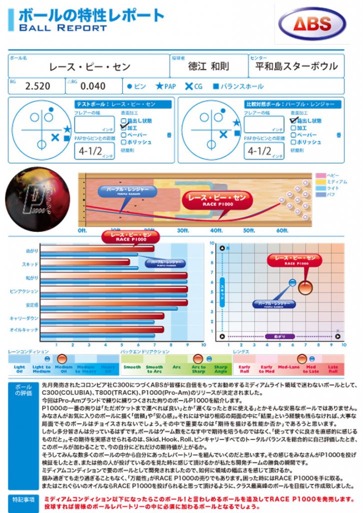 レース・P1000［ABS］ 特価8,800円(税込) ボウリング用品、ボールの