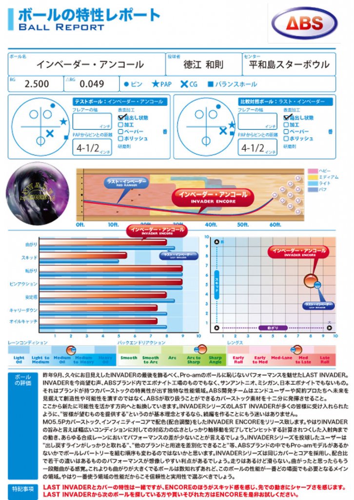 インベーダー・アンコール［ABS］ 特価14,500円(税込) 日本最大のボウリングボール、ボウリング用品の専門店プロショップベガ