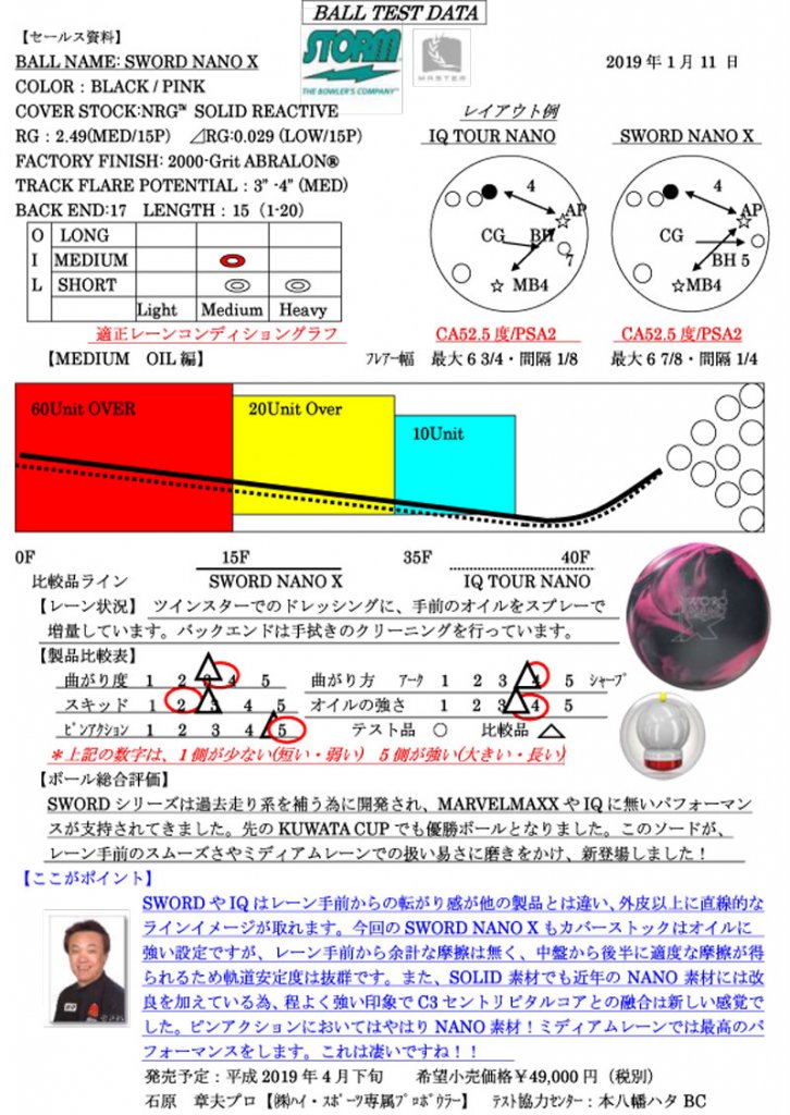 ソード・ナノ・Ｘ ［ストーム］ 特価13,900円（税込） ボウリングボール・用品の専門店プロショップベガ通販