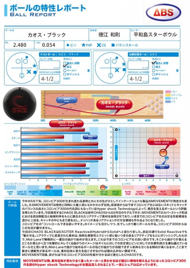 コロンビア300 カオスブラック 15ポンド プラグ済（魅力の