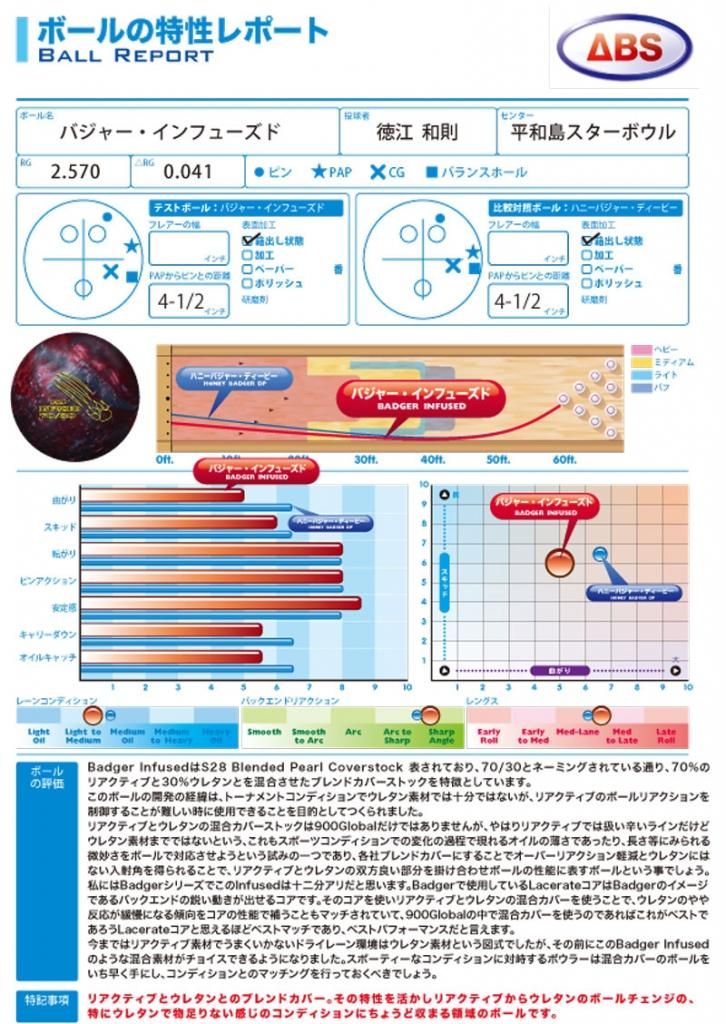 バジャー・インフュ－ズド ［900グローバル］ 特価18,400 円