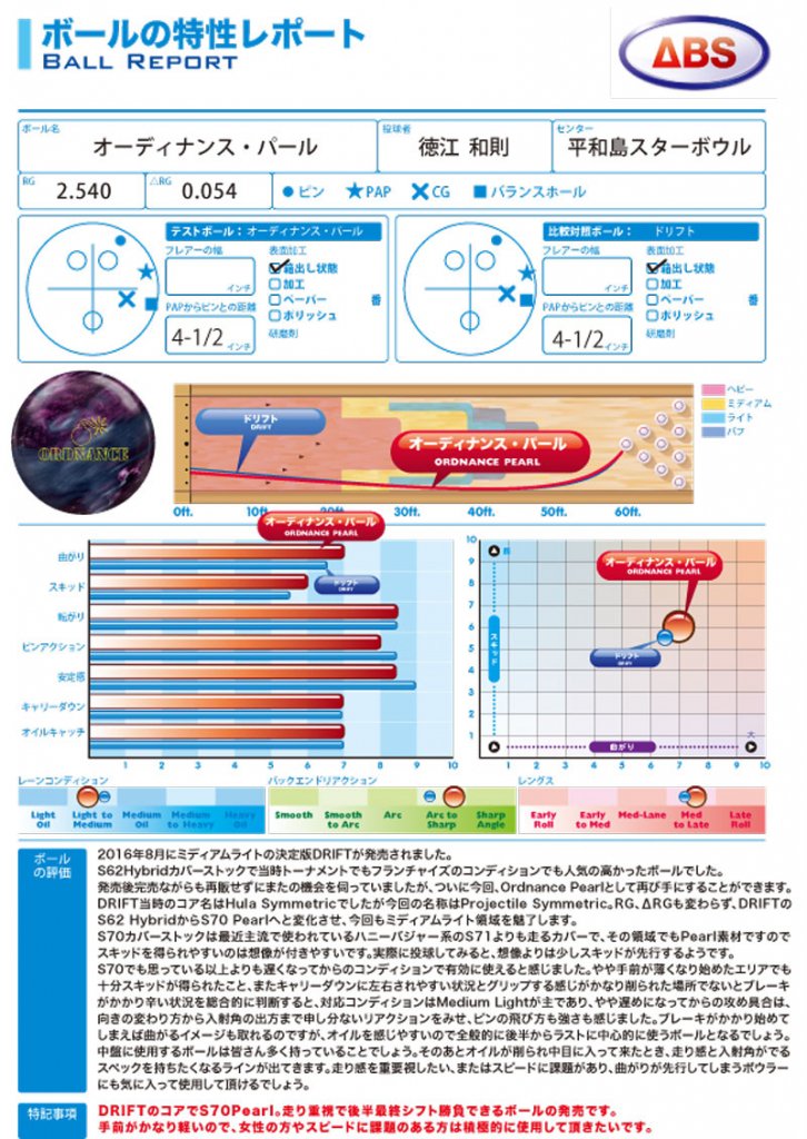 オーディナンス・パール ［900グローバル］ 特価11,000円（税込